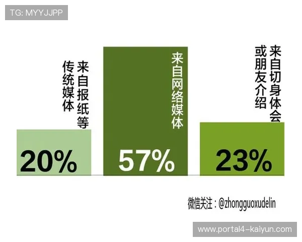 篮球赛事版权市场竞争：传统媒体与新媒体平台的合作模式探索