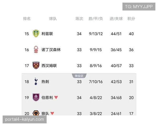 曼城1-0伯恩利，凭借进球数优势登顶积分榜